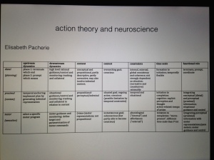 A slide from our exchange with philosophers on intention of movement.